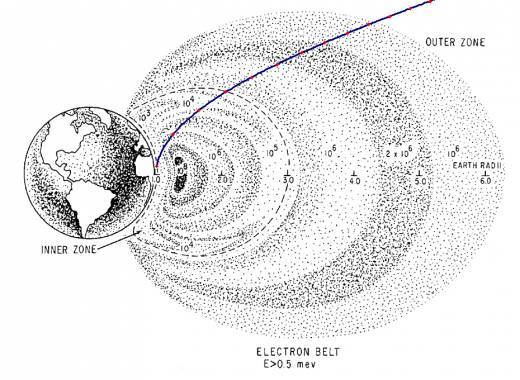Траектория Аполлон-11 через электронный радиационный пояс согласно расчетам Robert A. Braeunig