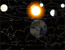 Танец Солнца и планет апрель 2013