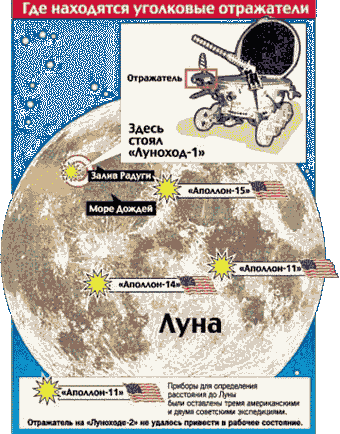 Местоположение уголковых отражателей на Луне 
