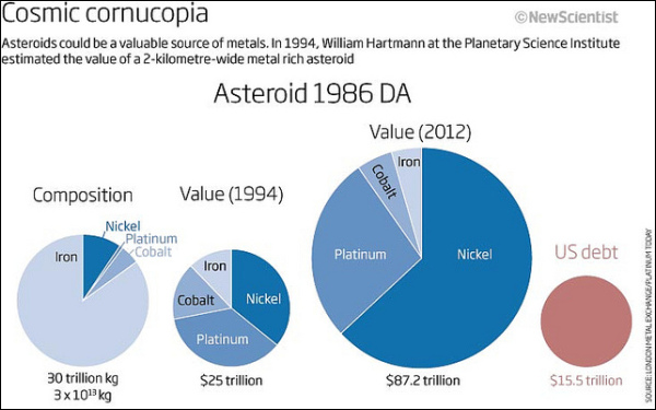 Стоимость астероида
